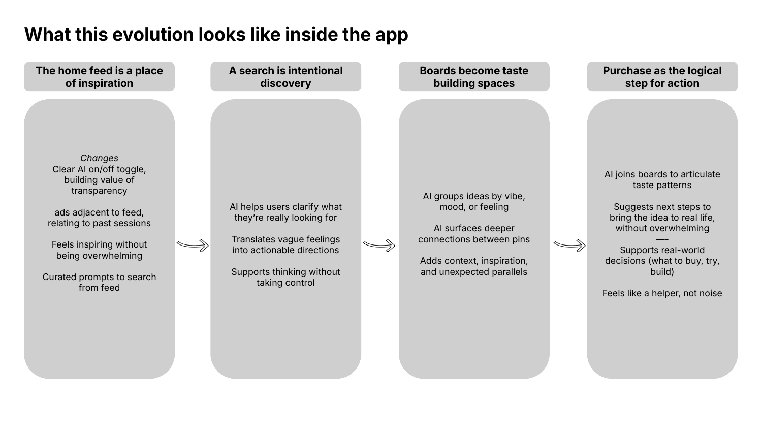 What the evolution looks like inside the app